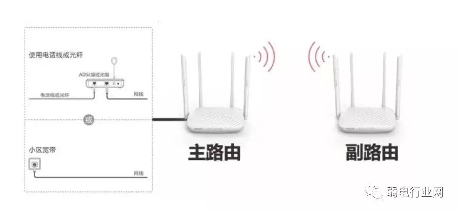 路由器不好用怎么办