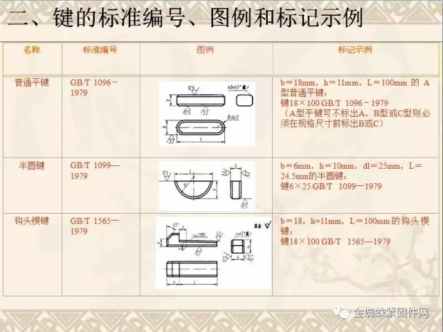 螺纹紧固件的通用画法和cad画法,一文读懂!_螺钉