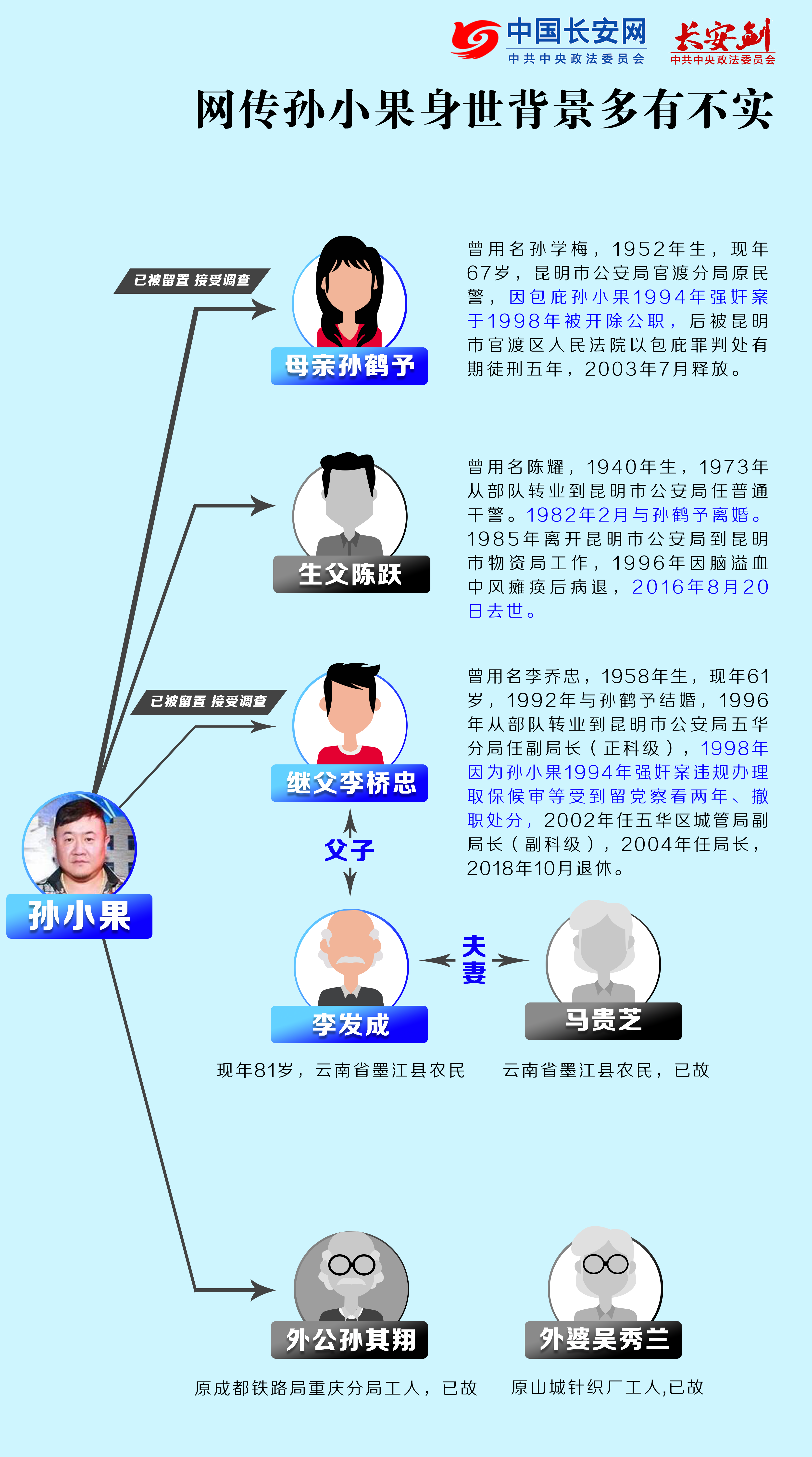 原创云南怎么了人尽皆知的大李总孙小果竟然背景不深照片少