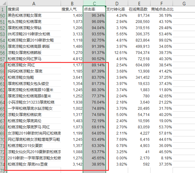 温岭关键词排名优化 来自搜狐网