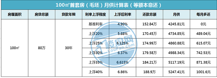 来得有点快!光大银行首套房利率上浮35%，这透露一个信息……