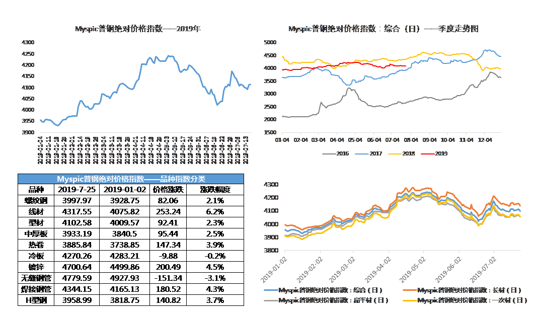 49年台湾外省人外省人人口_台湾人口(3)