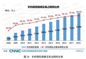 全国13亿人口为什么你没有人口_11月1号新一轮人口普查,重查出生变动和房屋