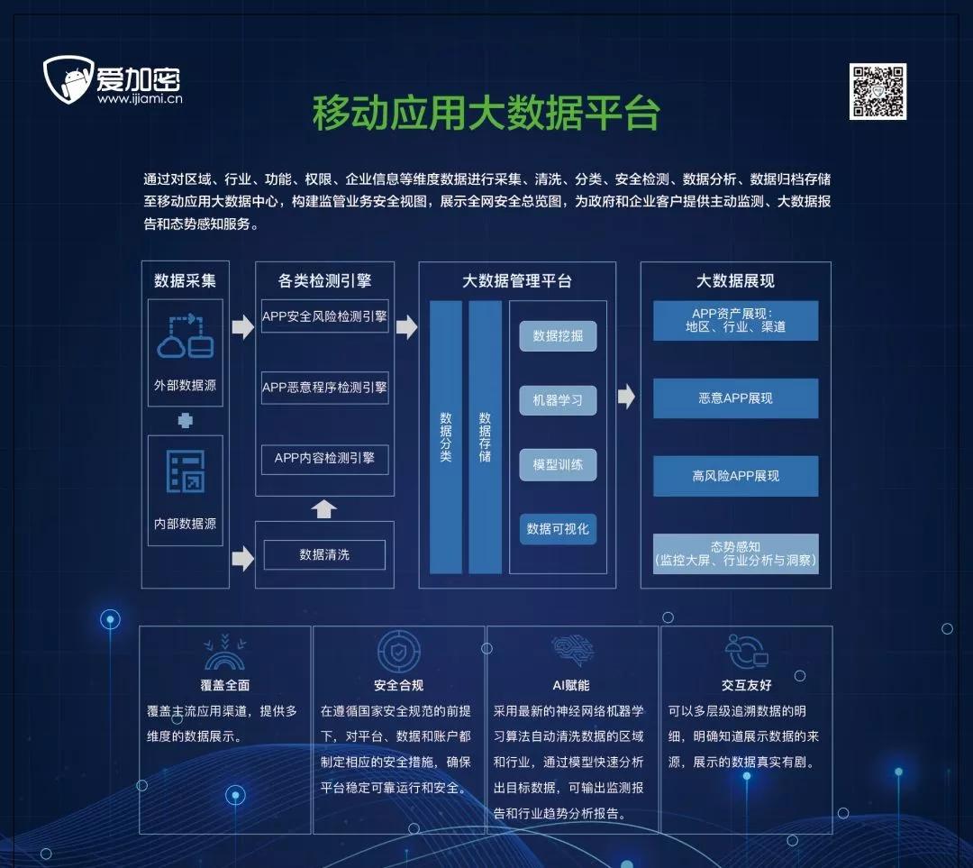 公安部“2019中国技能大赛”，爱加密为移动App端唯一技术支撑单位-第6张图片-网盾网络安全培训