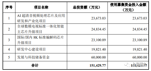 拟发行情况7 股权结构钟培峰和陈奕冰是公司的实