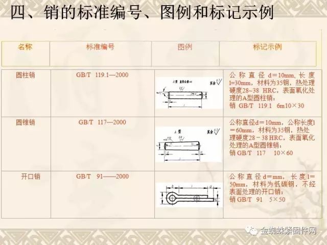 螺纹紧固件的通用画法和cad画法,一文读懂!