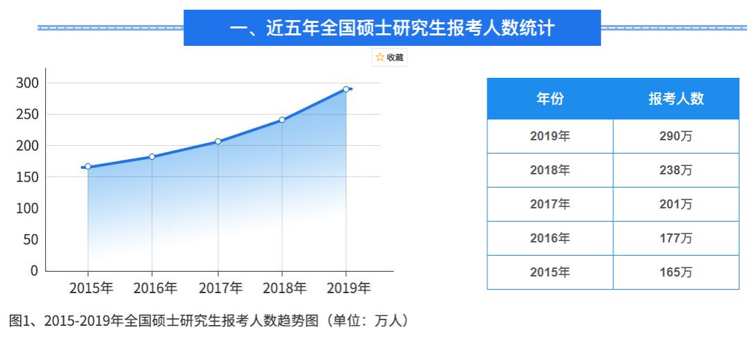 姓钱的人口数量_中国人口数量变化图