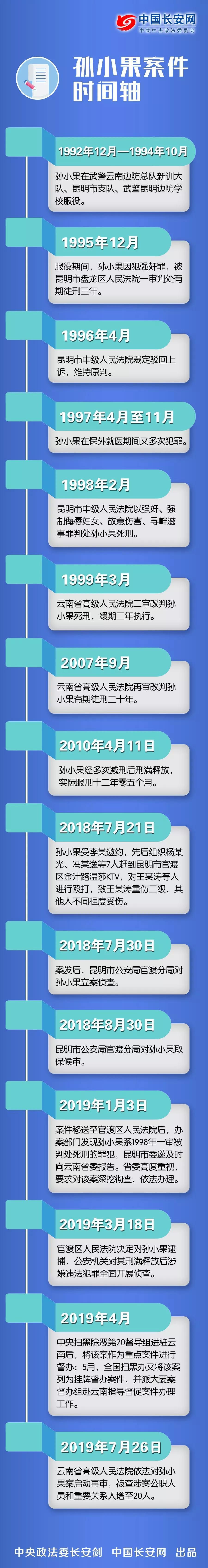 孙小果身世家庭关系全背景披露孙小果案启动再审