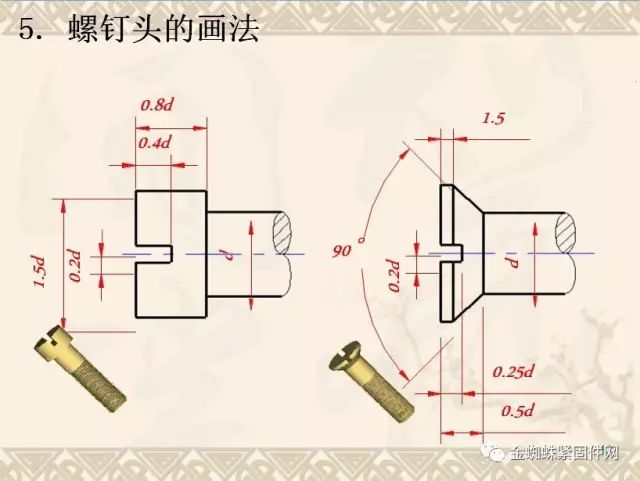 螺纹紧固件的通用画法和cad画法,一文读懂!_螺钉