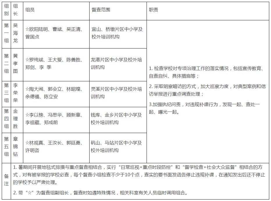 苍南教育局局长任组长,严查暑期补课! 新太阳城娱乐城网址