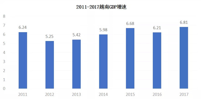 2019年越南gdp是多少_南海永暑岛上发现重要资源,日本很(2)