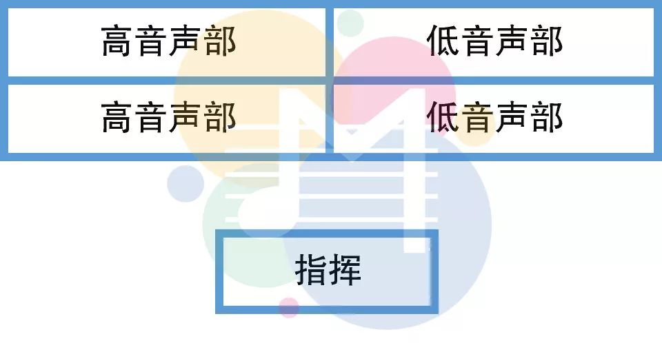 合唱团“1+6训练法则”,提升团队整体水平的必备要素