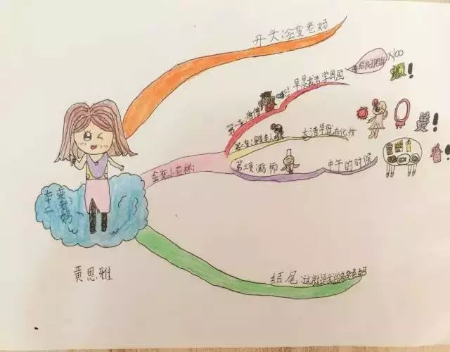 51张作文思维导图,让孩子走进不一样的作文世界!