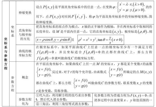 党的知识点