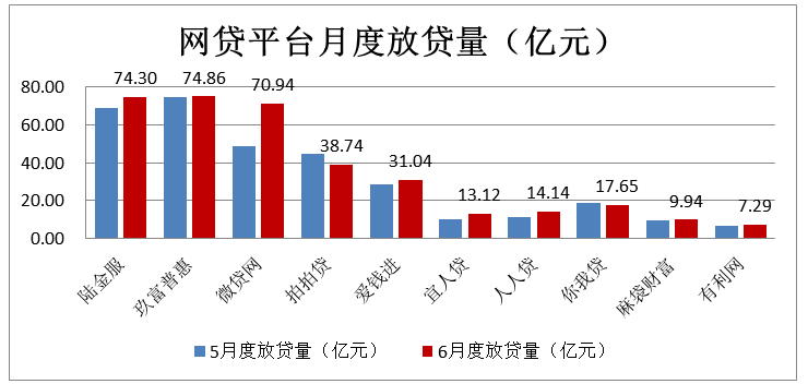  7月网贷市场点评：备案延期，持续缩量