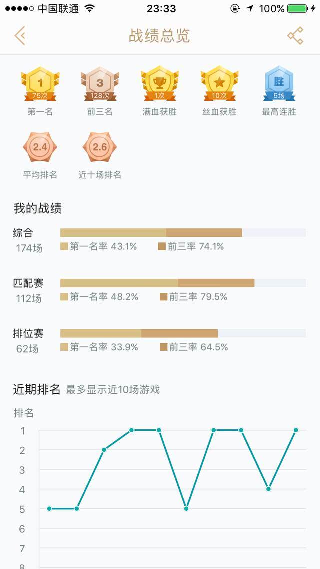 云顶人口概率_云顶人口出卡概率图(2)