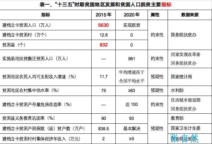 贵州省贫困人口数量_贵州省人口分布图(3)