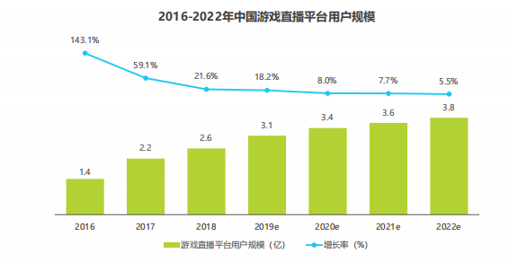 直播打赏全gdp吗_41岁男子打赏主播上百万元,全家收入只靠老婆上班