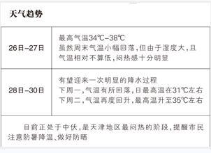 预警黄变橙最高38℃ 天津电网负荷创历史新高 澳门MG游戏官方平台