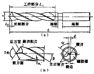 麻花钻s刃钻尖的特点及其应用