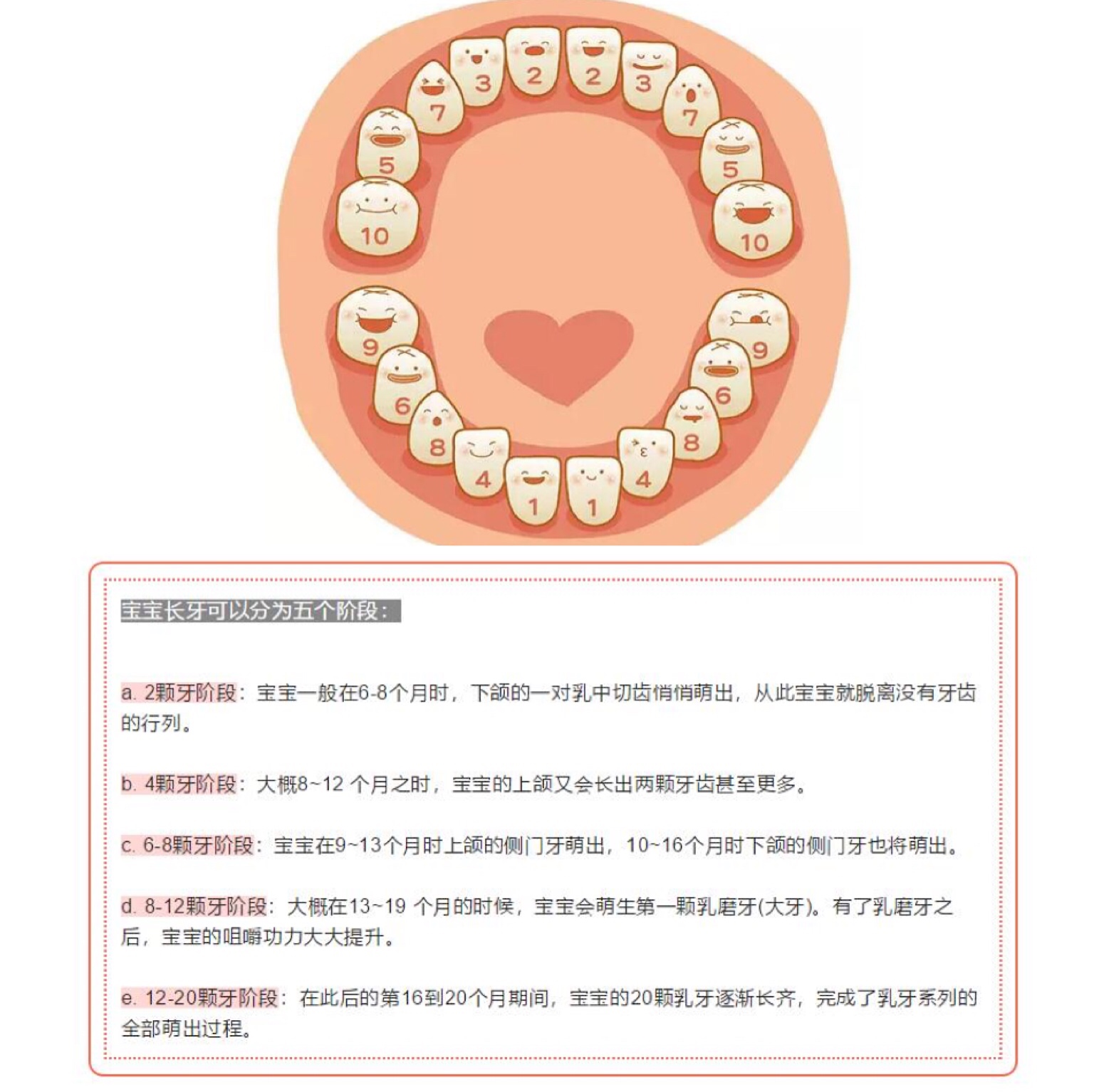                     如何帮宝宝轻松度过长牙期？这份干货请收好！