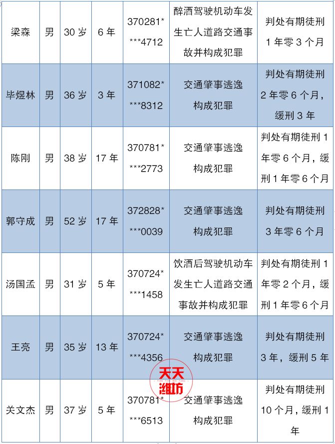 临朐人口_临朐县公开招聘国有企业工作人员23人 看看你符合条件吗