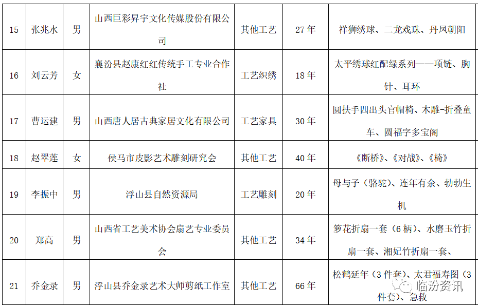 翼城人口_翼城县(2)