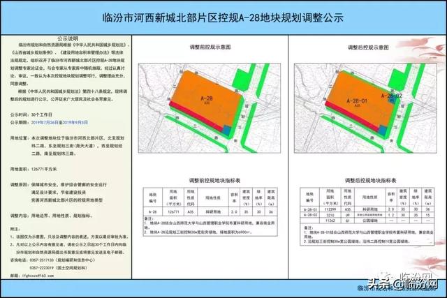 公示临汾东城河西新城2个区域规划调整啦