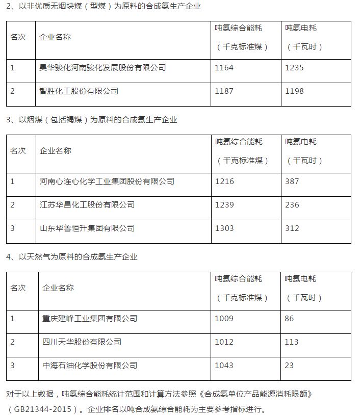 营口市gdp重点_重磅消息 大连又被国家委以重任(2)