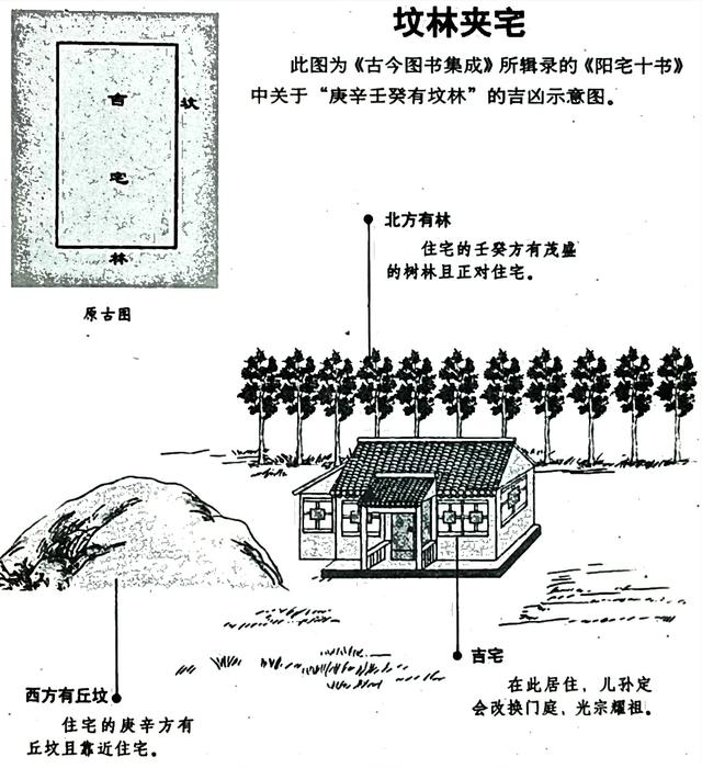 农村平房装修风水禁忌: 1,平房住宅不可建在山脊上,或