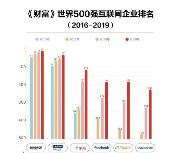 京东的营业额算gdp吗_赛诺Q3手机报告,京东营业额同比增幅超整体2倍(2)