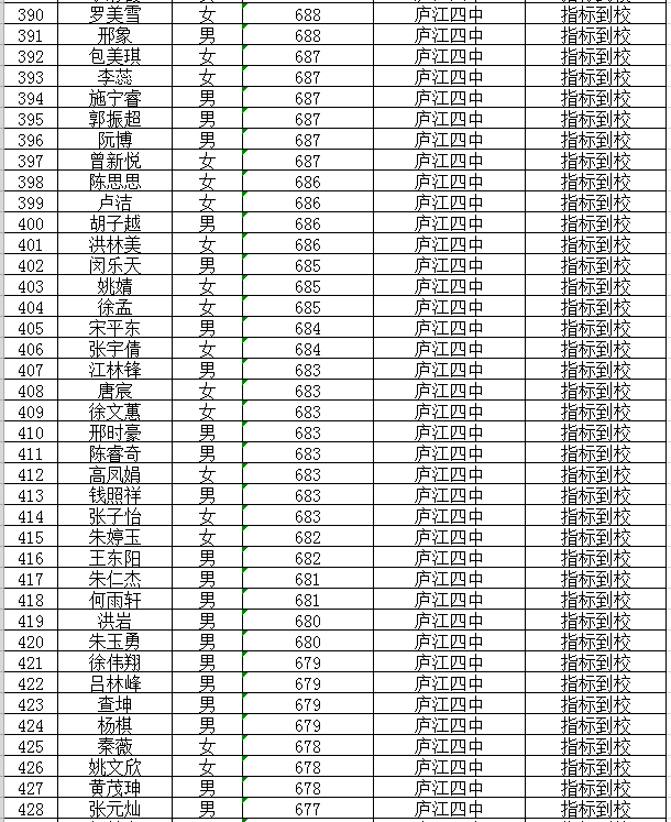 庐江二中2019级新生录取名单,快看看哪些同学被录取了