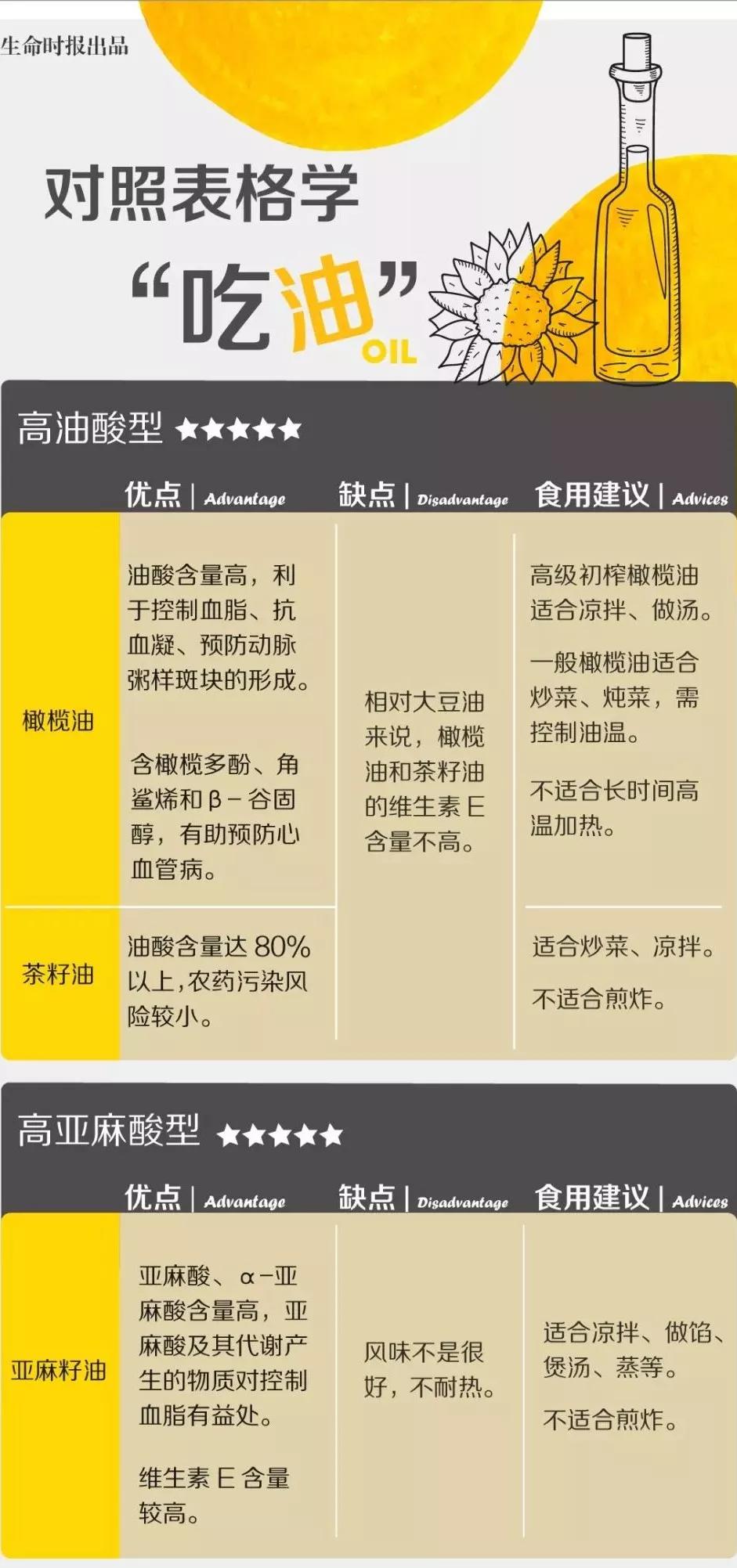                     辅食油拉杜蓝乔塑化剂超标被下架？网友：孩子吃3瓶了怎么办？