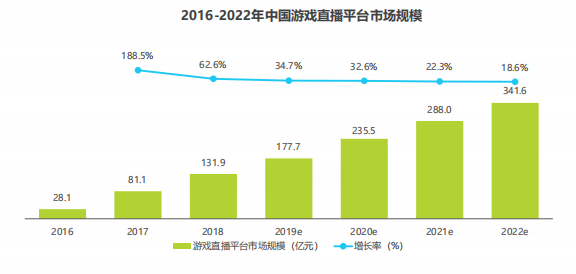 直播打赏全gdp吗_直播带货图片