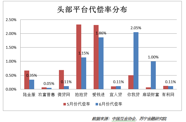  7月网贷市场点评：备案延期，持续缩量