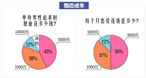 婚龄人口_淘金热土 柬埔寨 婴儿潮时代的来临(2)