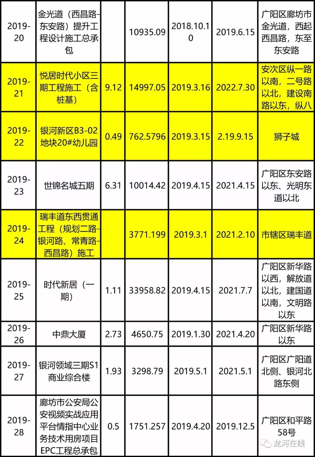 廊坊seo收费标准 来自搜狐网