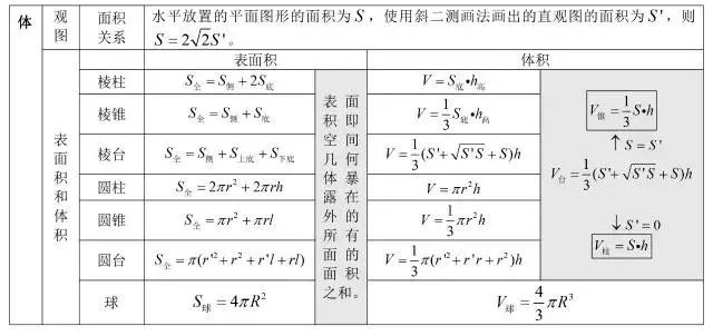 党的知识点