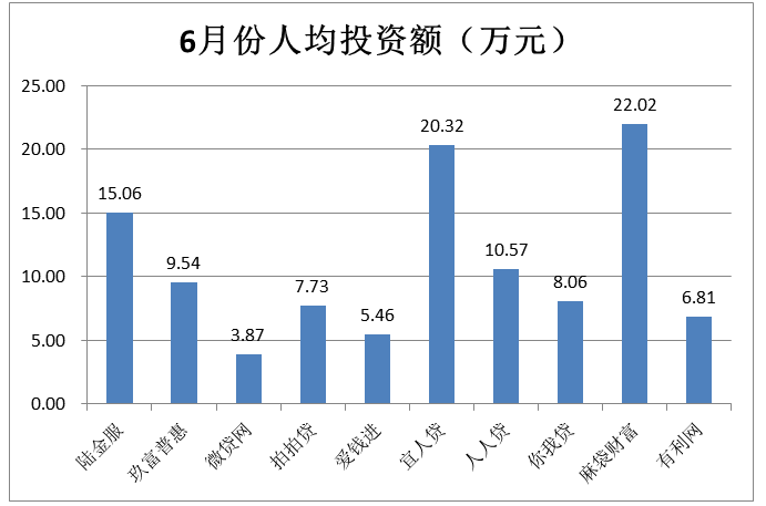  7月网贷市场点评：备案延期，持续缩量