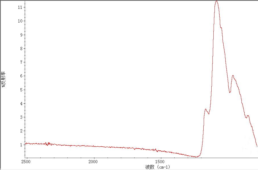 �˹��ϳ����������?��ɵ��,�������ĳɱ��Ȳ����ֻ���!