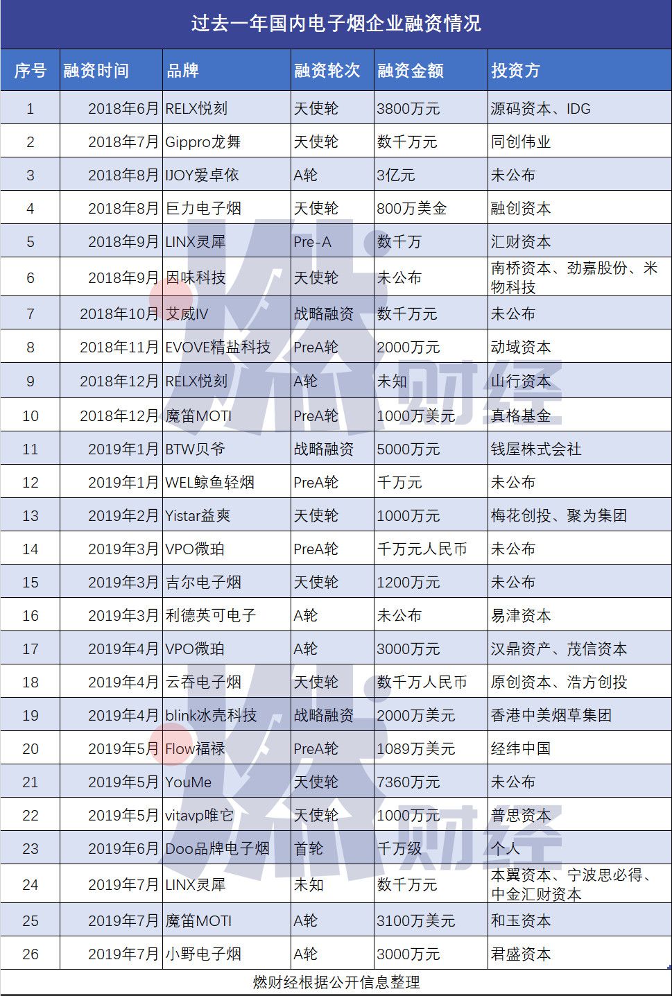 电子烟gdp_悦刻电子烟