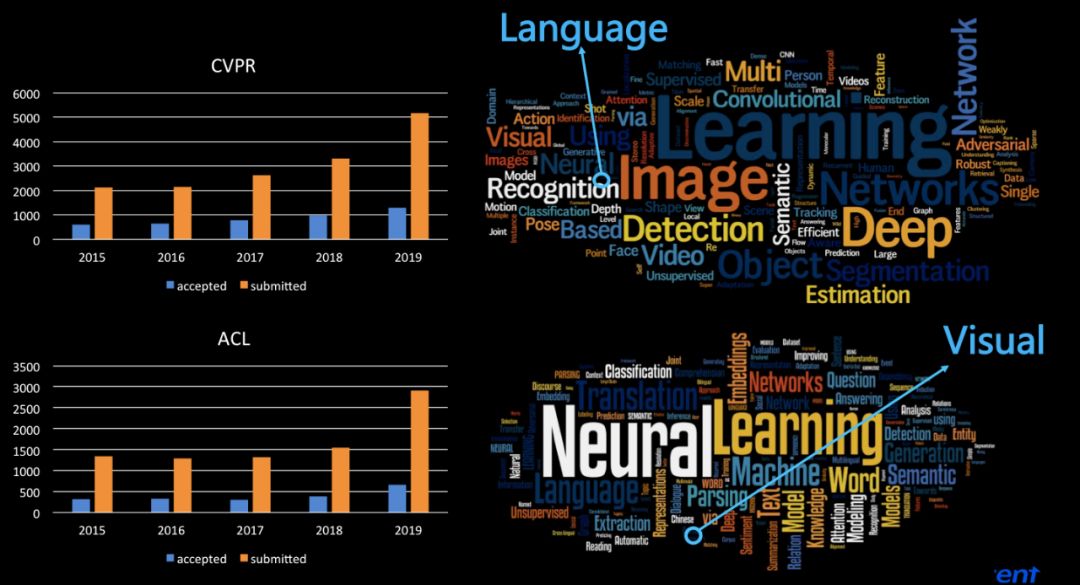 市北GMIS | 腾讯优图贾佳亚:人工智能多模态的