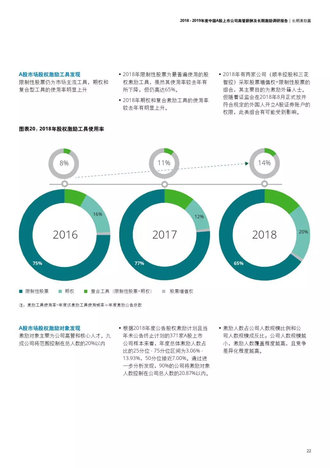 职场大数据丨2018-2019年度中国A股上市