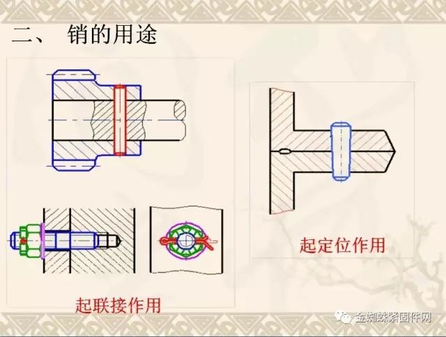 螺纹紧固件的通用画法和cad画法,一文读懂!_螺钉