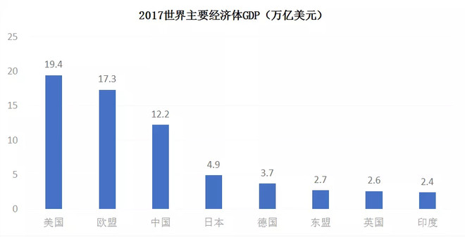 越南Gdp过万亿_中国11个城市GDP过万亿 谁是下一个(2)