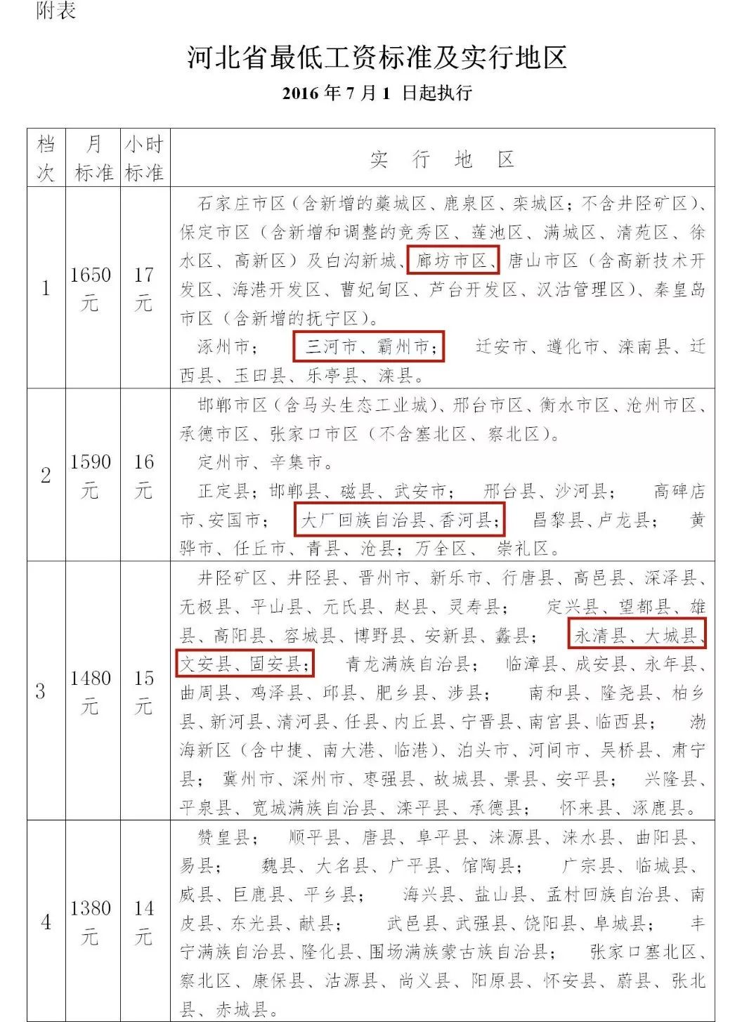 邢台人均工资是多少_邢台信都区是哪里(2)