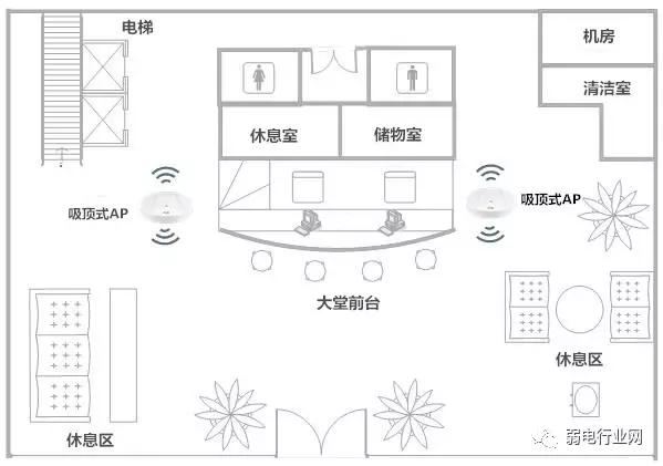 路由器不好用怎么办