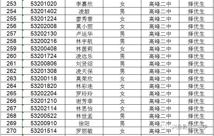 兴业县第二中学2019年高一新生录取名单