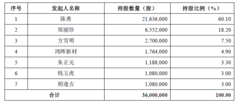 扬瑞新材：挡不住的眉来眼去和暗渡陈仓，史上最长的问询意见