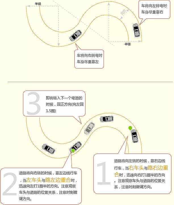 曲线行驶技巧图解